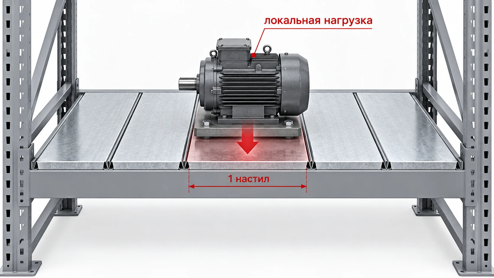 Локальная нагрузка от тяжёлого оборудования на одну секцию металлического настила СФМ
