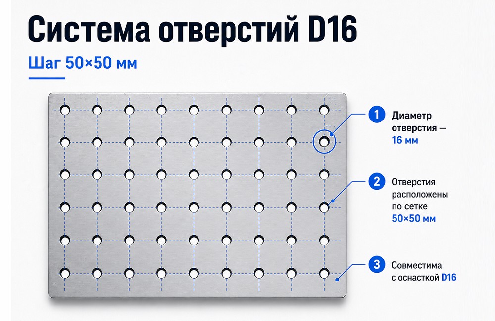 Схема координатной сетки отверстий D16 50 на 50 мм