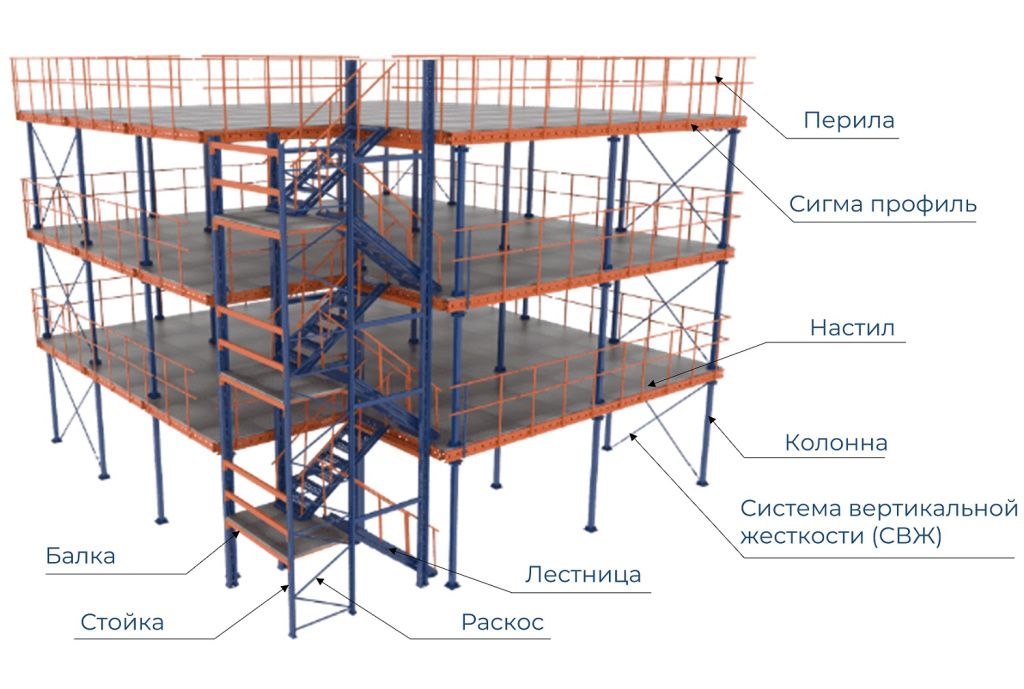Мезонин на колоннах.jpg