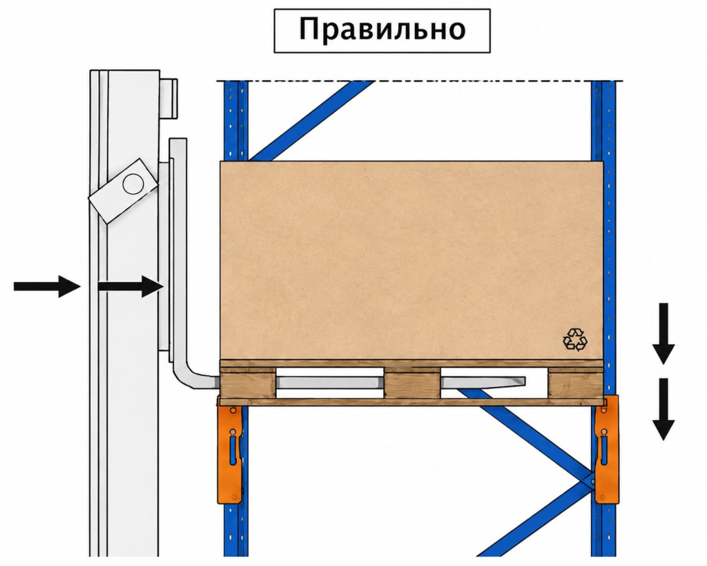Правильная установка поддона с грузом на балки (ригели) паллетного стеллажа