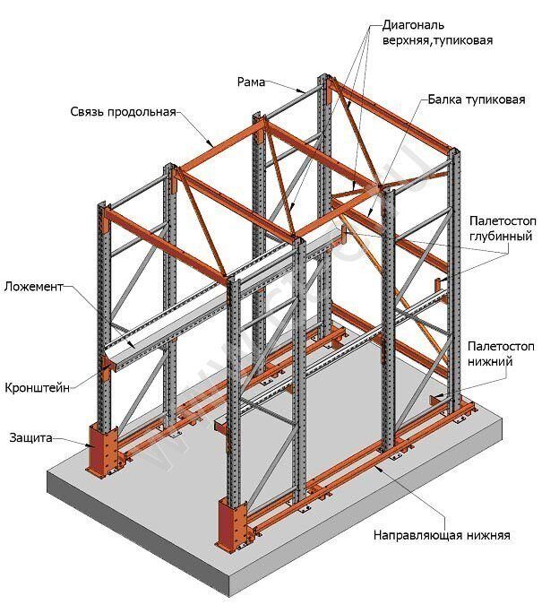 Набивные стеллажи размеры