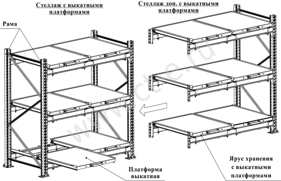 Выкатная платформа для стеллажа