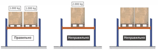 Нагрузки.jpg Нагрузки.jpg