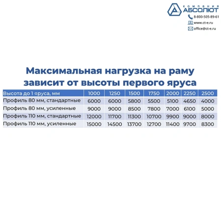 Рама СТСМ 2500/1000/80, цинк от компании Абсолют Рама СТСМ 2500/1000/80, цинк от компании Абсолют