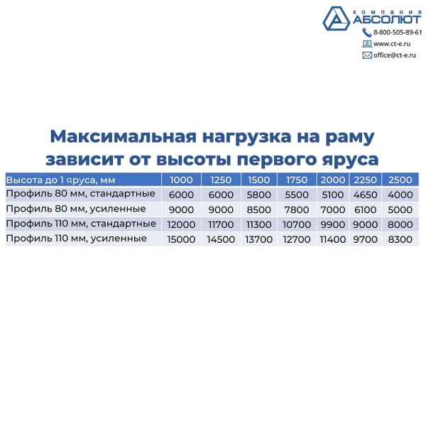 Рама СТСМ 9000/1000/110, усиленная, цинк Рама СТСМ 9000/1000/110, усиленная, цинк