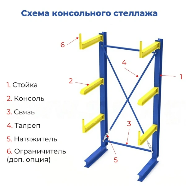 Стеллаж консольный односторонний, СК 120, высотой 2000 мм Стеллаж консольный односторонний, СК 120, высотой 2000 мм